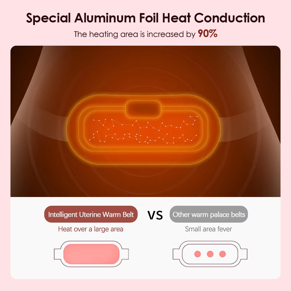 Menstrual Comfort Heating Pad - Warm Belt for Dysmenorrhea Relief and Uterine Support